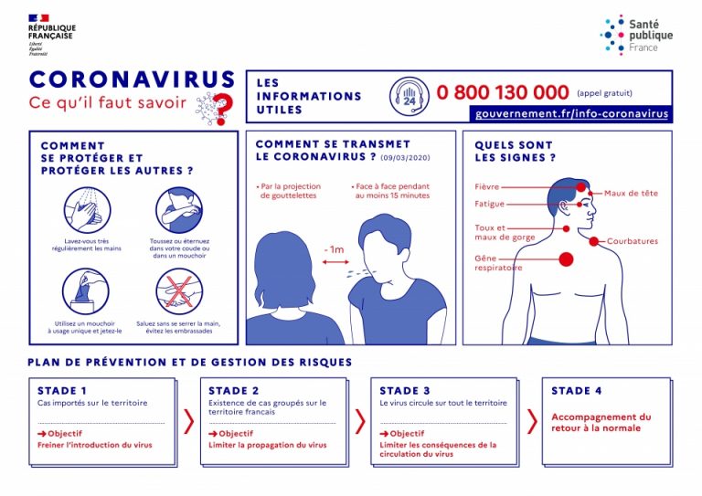 Covid19Mesures