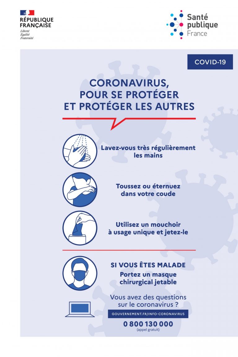 Gestes coronavirus