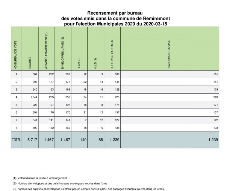 elections municipales