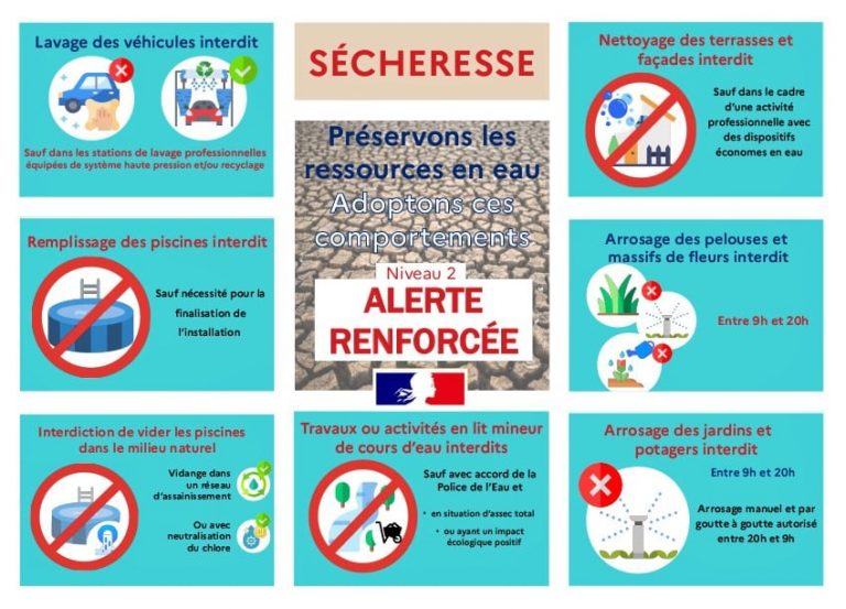 Ville De Remiremont Actualites Alerte Sécheresse